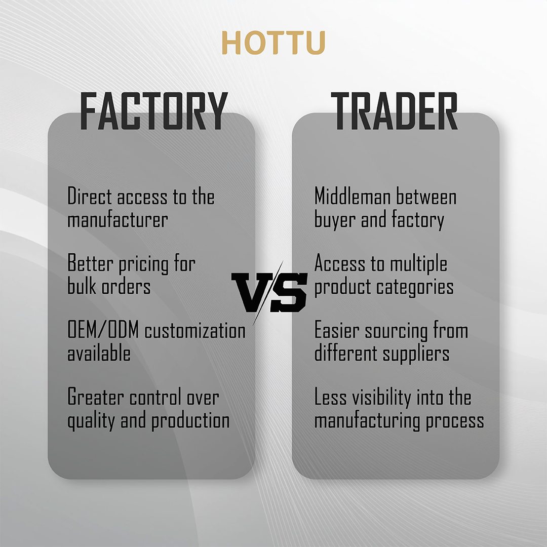 Factory vs Trader: How to Know Who You Are Really Buying From
