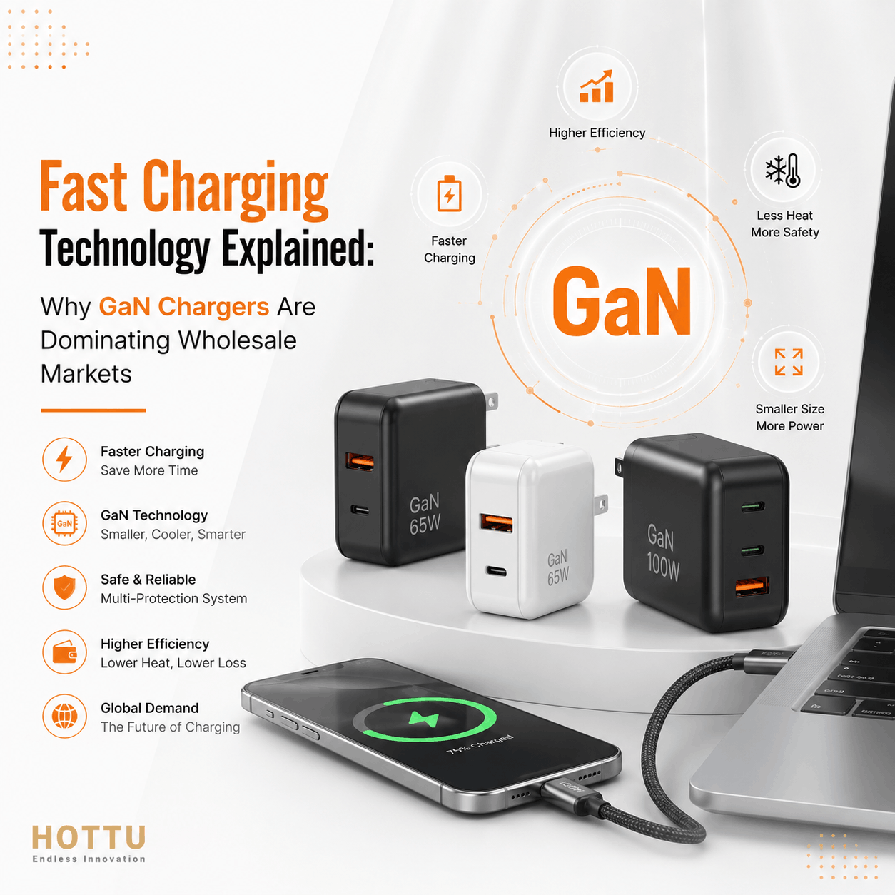 Fast Charging Technology Explained: Why GaN Chargers Are Dominating Wholesale Markets