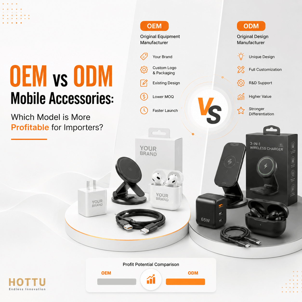 OEM vs ODM Mobile Accessories: Which Model is More Profitable for Importers?